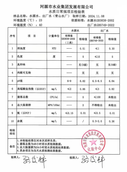 2024年11月8日水質(zhì)檢驗報告.png