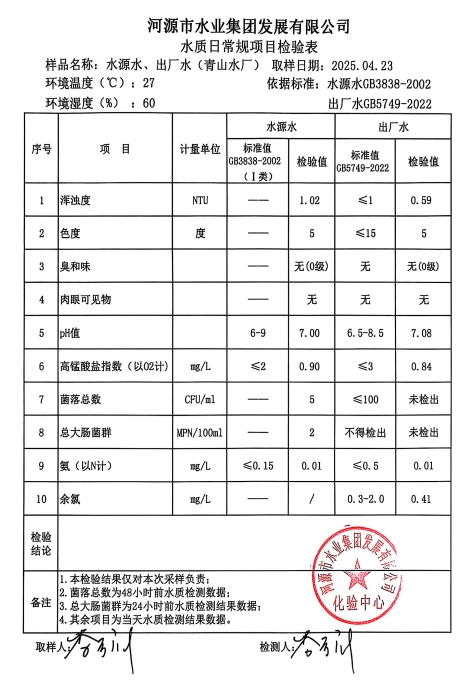 2025年4月23日水質(zhì)檢驗(yàn)報(bào)告.png