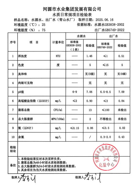 2025年6月16日水質(zhì)檢驗報告.png