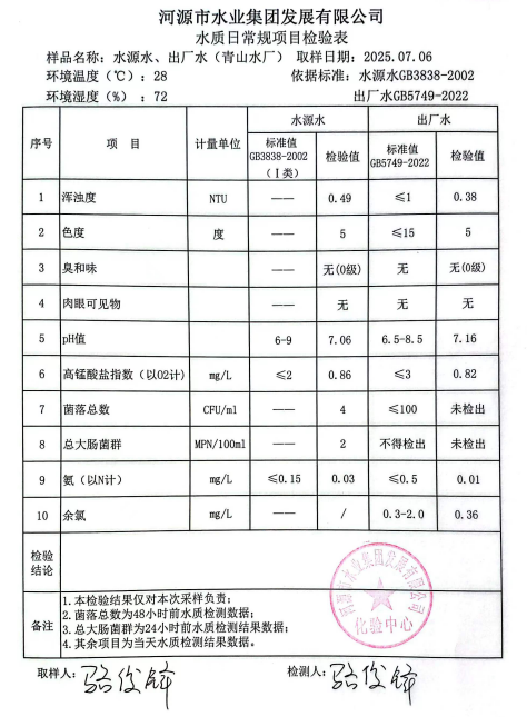2025年7月6日水質(zhì)檢驗報告.png