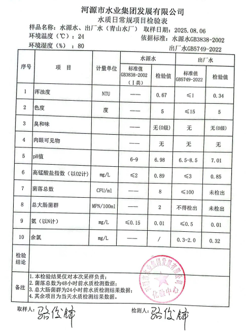 2025年8月6日水質(zhì)檢驗(yàn)報告.jpg