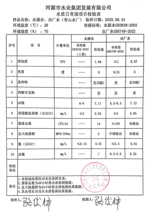 2025年8月24日水質檢驗報告.jpg