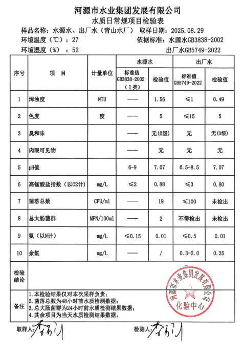 2025年8月29日水質(zhì)檢驗(yàn)報(bào)告.jpg