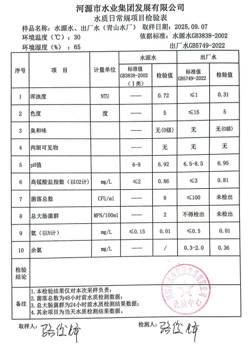 2025年9月7日水質檢驗報告.jpg