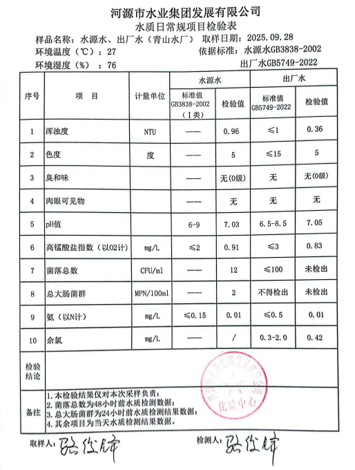 2025年9月28日水質(zhì)檢驗(yàn)報告.jpg