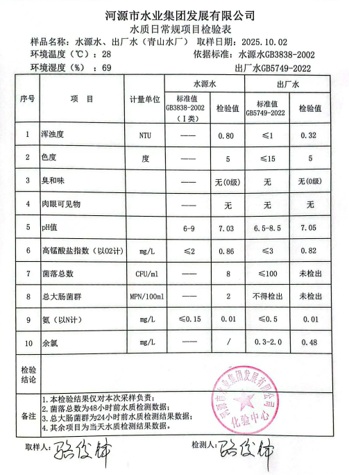 2025年10月2日水質(zhì)檢驗報告.jpg