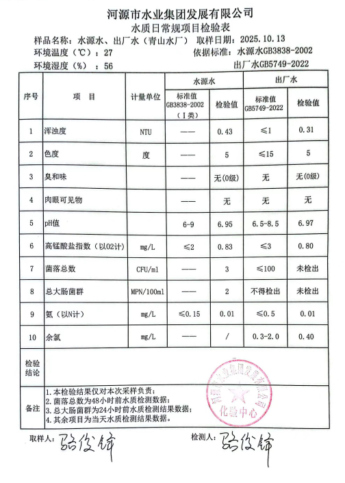 2024年10月13日水質(zhì)檢驗報告.jpg