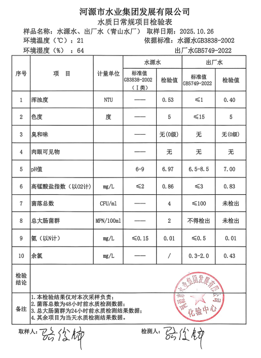 2025年10月26日水質(zhì)檢驗(yàn)報(bào)告.jpg
