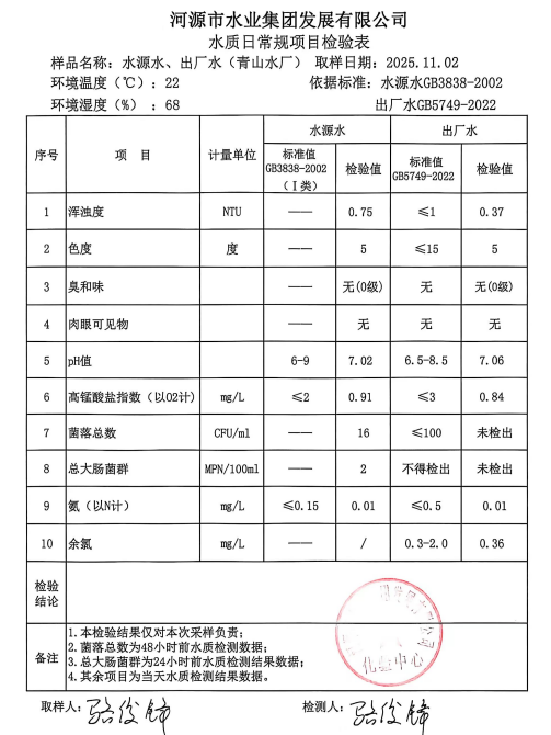 2025年11月2日水質(zhì)檢驗(yàn)報(bào)告.jpg