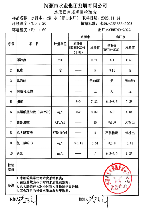 2025年11月14日水質(zhì)檢驗(yàn)報(bào)告.jpg