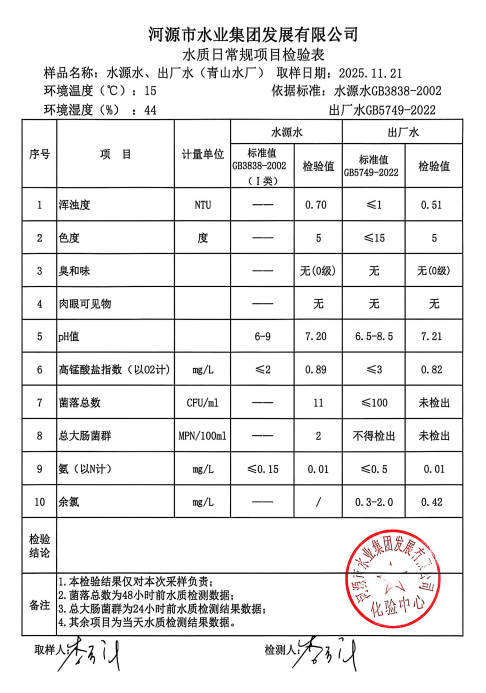 2025年11月21日水質檢驗報告.jpg
