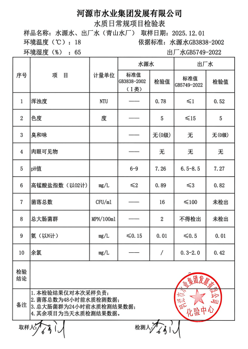 2025年12年1日水質(zhì)檢驗(yàn)報告.jpg