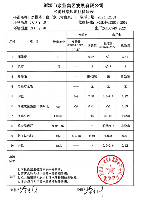 2025年12月4日水質(zhì)檢驗(yàn)報告.jpg