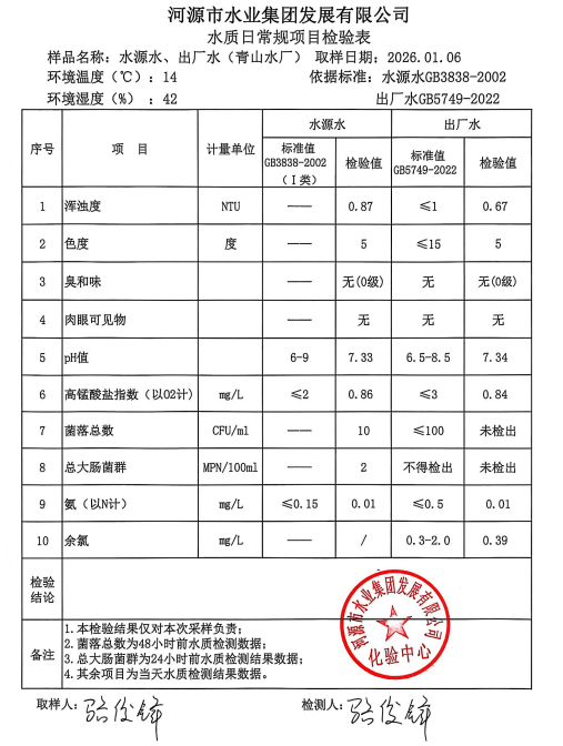 2025年1月6日水質(zhì)檢驗報告.jpg