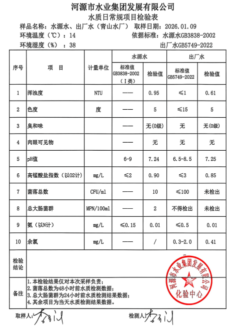 2026年1月9日水質(zhì)檢驗(yàn)報告.jpg