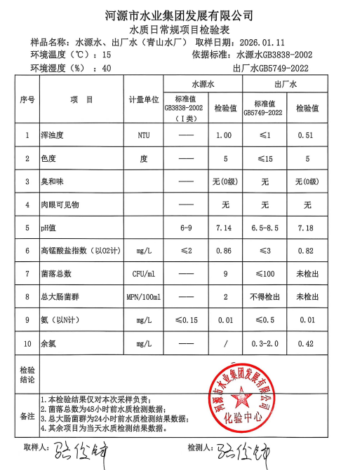 2026年1月11日水質(zhì)檢驗報告.jpg