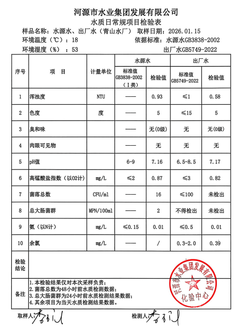 2026年1月15日水質(zhì)檢驗(yàn)報(bào)告.jpg