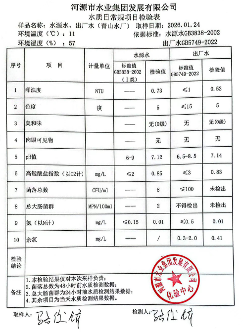 2026年1月24日水質(zhì)檢驗(yàn)報(bào)告.jpg