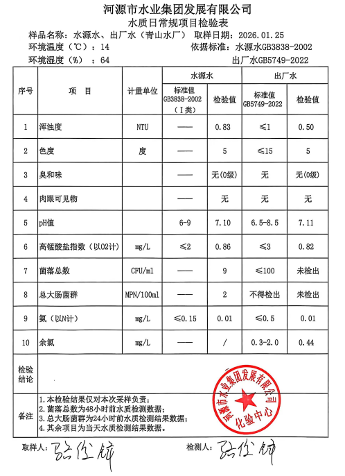 2026年1月25日水質(zhì)檢驗(yàn)報(bào)告.jpg