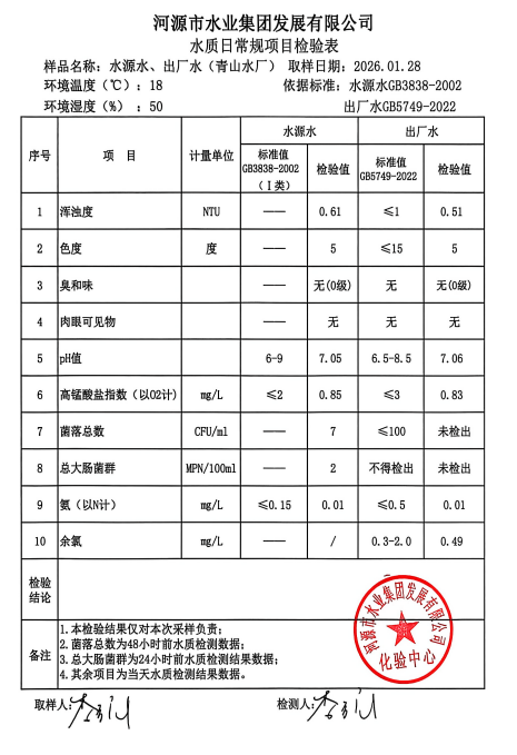 2026年1月28日水質(zhì)檢驗(yàn)報(bào)告.jpg
