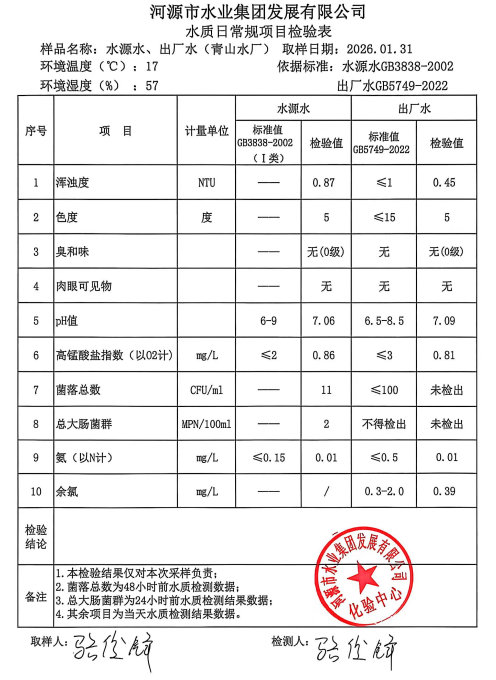 2026年1月31日水質(zhì)檢驗報告.jpg