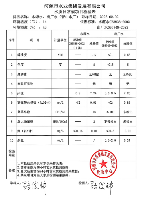 2026年2月2日水質(zhì)檢驗(yàn)報(bào)告.jpg