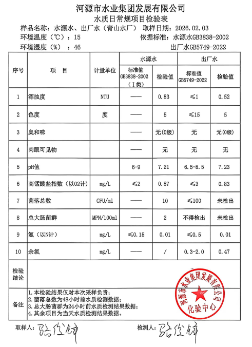 2025年2月3日水質(zhì)檢驗(yàn)報(bào)告.jpg